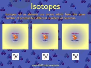 Isotopes
Isotopes of an element are atoms which have the same
number of protons but different numbers of neutrons.




                Images: PHET build an atom sim
                              3
 