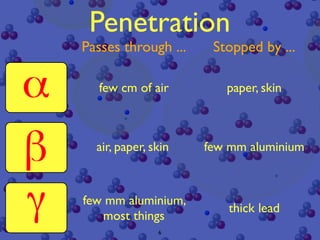Penetration
Passes through ...    Stopped by ...

  few cm of air         paper, skin



  air, paper, skin   few mm aluminium



few mm aluminium,
                        thick lead
   most things
               6
 