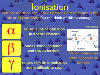 Ionisation of atoms in the
Nuclear radiation can knock electrons out
  air or in your body.You can think of this as damage.

                                                 Image: remnet
            causes a lot of ionisation
               in a short distance

            causes some ionisation
              and travels further
                                        When ionised, an
                                        atom becomes an
          causes very little ionisation     ion pair
            and is difﬁcult to stop
                            7
 