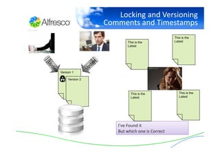 Really Simple Document Management with Alfresco