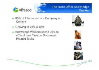 Really Simple Document Management with Alfresco
