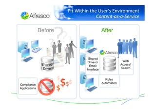 Really Simple Document Management with Alfresco