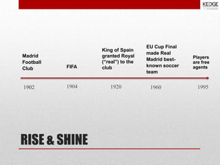 Madrid
Football
Club

FIFA

1902

1904

RISE & SHINE

King of Spain
granted Royal
(“real”) to the
club

1920

EU Cup Final
made Real
Madrid bestknown soccer
team

1960

Players
are free
agents

1995

 