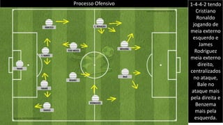 1-4-4-2 tendo
Cristiano
Ronaldo
jogando de
meia externo
esquerdo e
James
Rodriguez
meia externo
direito,
centralizados
no ataque,
Bale no
ataque mais
pela direita e
Benzema
mais pela
esquerda.
Processo Ofensivo
 