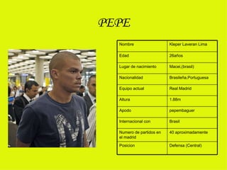 PEPE Defensa (Central) Posicion 40 aproximadamente Numero de partidos en el madrid Brasil Internacional con pepembaguer Apodo 1.88m Altura  Real Madrid Equipo actual Brasileña,Portuguesa Nacionalidad Macei,(brasil) Lugar de nacimiento 26años Edad Kleper Laveran Lima Nombre 