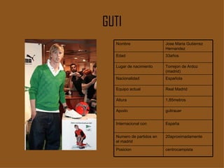 GUTI centrocampista Posicion 20aproximadamente Numero de partidos en el madrid España  Internacional con gutirauer Apodo 1,85metros Altura  Real Madrid Equipo actual Española  Nacionalidad Torrejon de Ardoz (madrid) Lugar de nacimiento 33años Edad Jose Maria Gutierrez Hernandez Nombre 