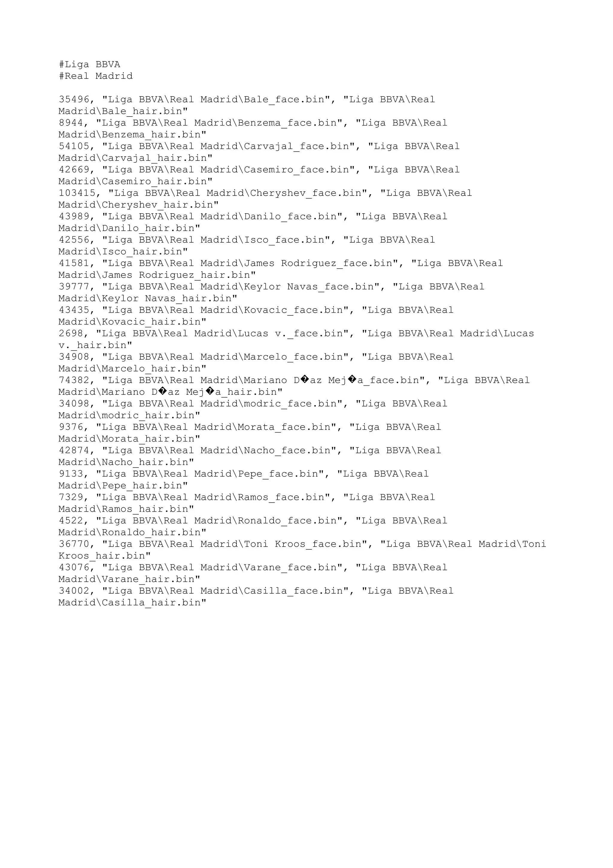 REAL MADRID LOCATION MAP visual data 2