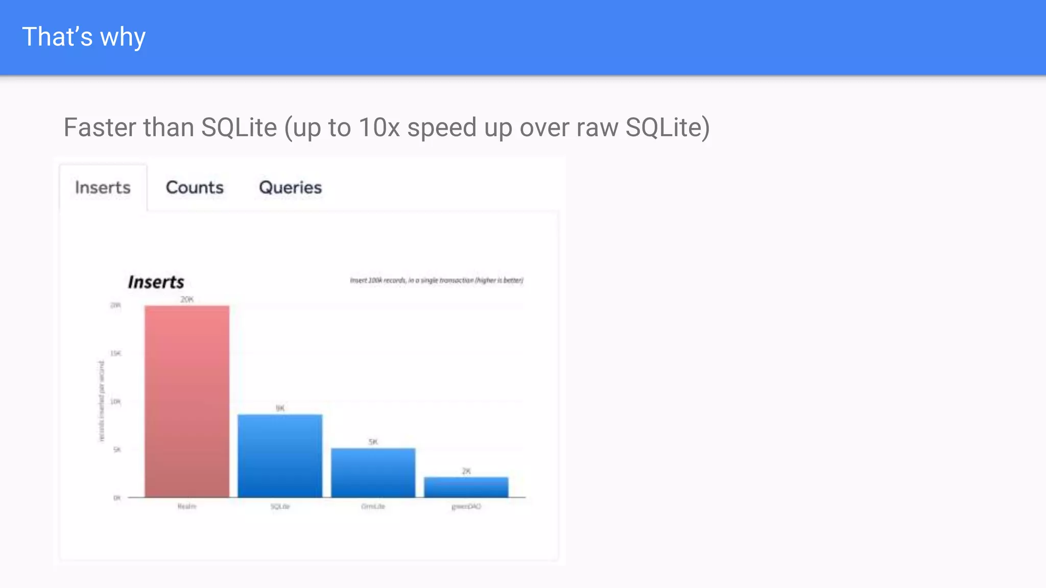 That’s why
Faster than SQLite (up to 10x speed up over raw SQLite)
 