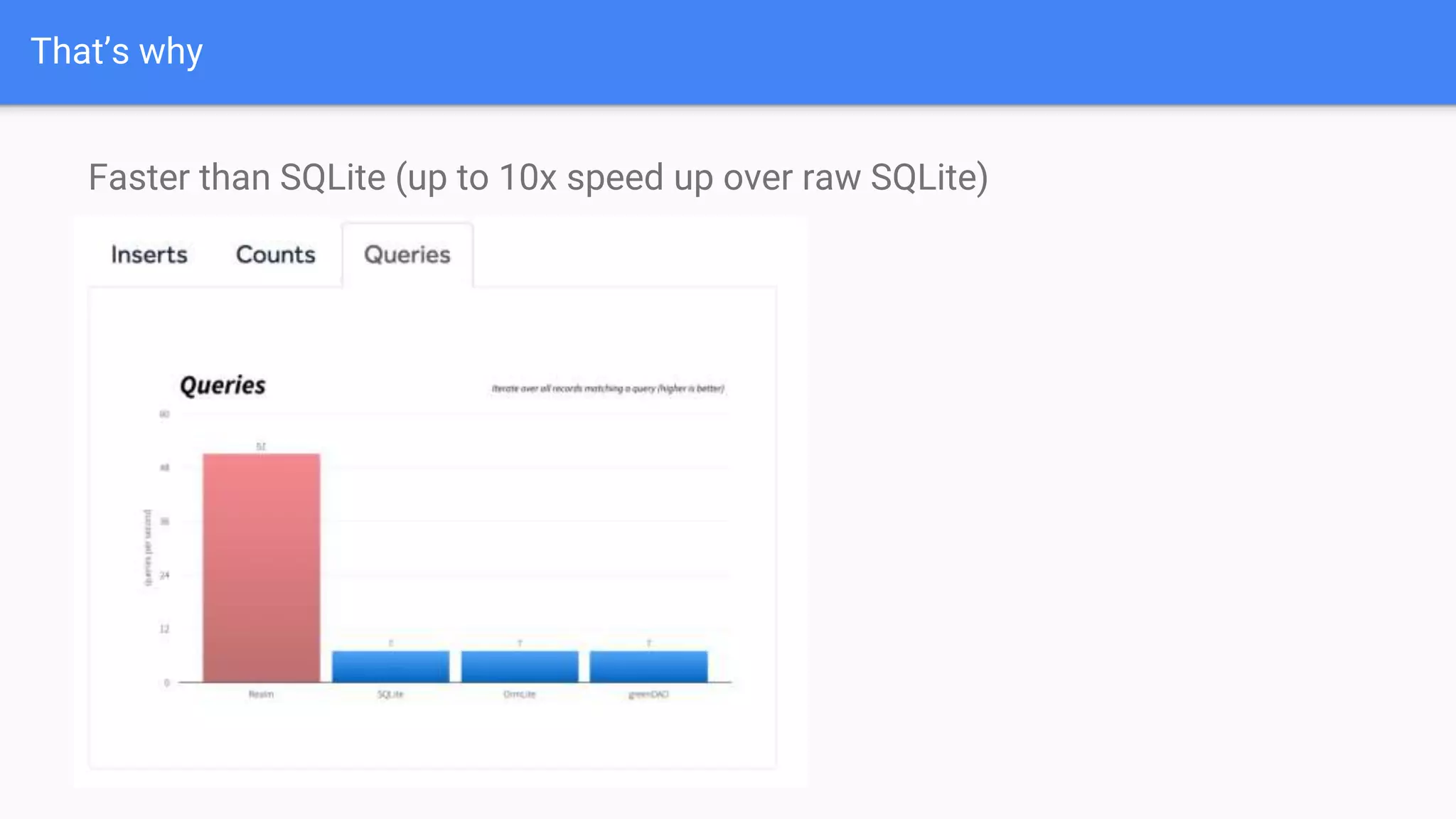 That’s why
Faster than SQLite (up to 10x speed up over raw SQLite)
 