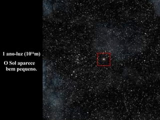 1 ano-luz (10 16 m) O Sol aparece  bem pequeno. 