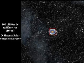 100 bilhões de quilômetros (10 14 m) O Sistema Solar começa a aparecer. 