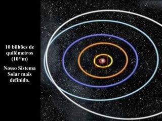 10 bilhões de quilômetros (10 13 m) Nosso Sistema Solar mais definido. 