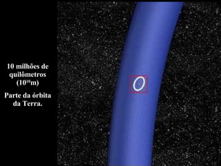10 milhões de quilômetros (10 10 m) Parte da órbita da Terra. 