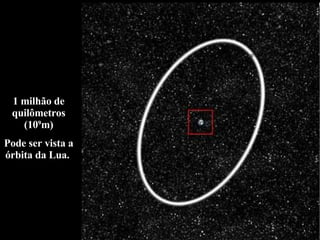 1 milhão de quilômetros (10 9 m) Pode ser vista a órbita da Lua.  