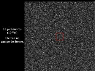 10 picômetros (10 -11 m) Elétron no campo do átomo. 