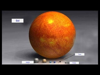 Sol Júpiter Terra Plutão 