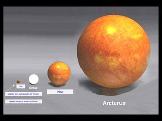 Sol Júpiter tem a proporção de 1 pixel Nessa escala a terra é invisível Pólux 