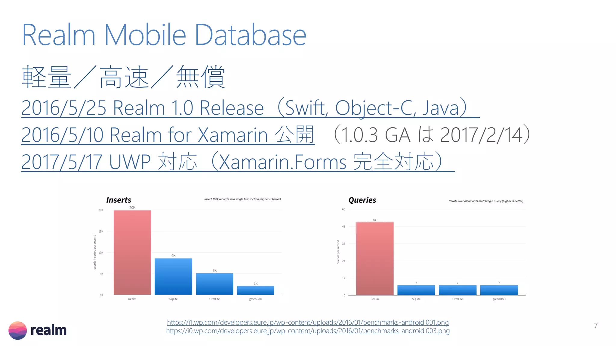 軽量／高速／無償
2016/5/25 Realm 1.0 Release（Swift, Object-C, Java）
2016/5/10 Realm for Xamarin 公開 （1.0.3 GA は 2017/2/14）
2017/5/17 UWP 対応（Xamarin.Forms 完全対応）
Realm Mobile Database
https://i1.wp.com/developers.eure.jp/wp-content/uploads/2016/01/benchmarks-android.001.png
https://i0.wp.com/developers.eure.jp/wp-content/uploads/2016/01/benchmarks-android.003.png
7
 