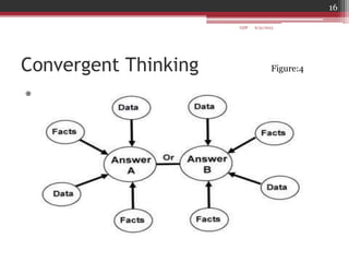 Convergent Thinking
*
6/21/2013
16
GDP
Figure:4
 