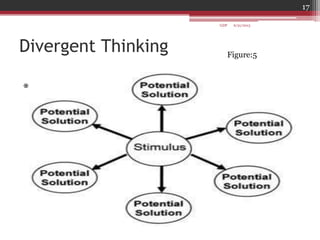 Divergent Thinking
*
6/21/2013
17
GDP
Figure:5
 