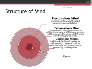 Structure of Mind
Unconscious Mind
(instincts, Self preservation and
reproduction, no regulation)
Preconscious Mind
(Fantasizing and Imagining prominent in
childhood , motivated to fulfill dreams dropping
real life constraints like getting into IAS, acting
with Deepika , playing in IPL)
Conscious Mind is
highly orderly, logical, evaluative
and analytical . aware of realities
and constraints and manages entire
personality and responses
6/21/2013
26
GDP
Figure:7
 