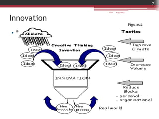 Innovation
• *
6/21/2013
7
GDP
Figure:2
 