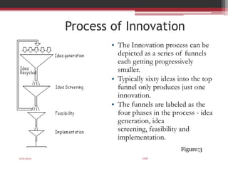Process of Innovation
• The Innovation process can be
depicted as a series of funnels
each getting progressively
smaller.
• Typically sixty ideas into the top
funnel only produces just one
innovation.
• The funnels are labeled as the
four phases in the process - idea
generation, idea
screening, feasibility and
implementation.
6/21/2013
8
GDP
Figure:3
 