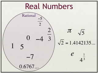 Real numbers