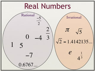 Real numbers