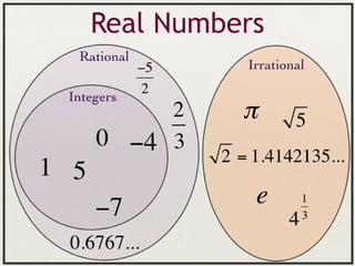 Real numbers