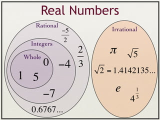 Real numbers