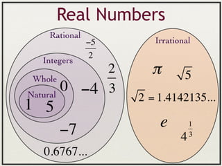 Real numbers