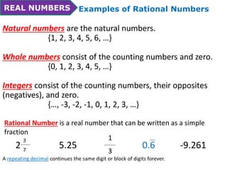 Examples of Rational Numbers 
REAL NUMBERS 
Natural numbers are the natural numbers. 
{1, 2, 3, 4, 5, 6, …} 
Whole numbers consist of the counting numbers and zero. 
{0, 1, 2, 3, 4, 5, …} 
Integers consist of the counting numbers, their opposites 
(negatives), and zero. 
{…, -3, -2, -1, 0, 1, 2, 3, …} 
Rational Number is a real number that can be written as a simple 
fraction 
2 3 
7 5.25 
1 
3 
0.6 -9.261 
A repeating decimal continues the same digit or block of digits forever. 
 