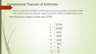 Real numbers- class 10 mathematics | PPTX