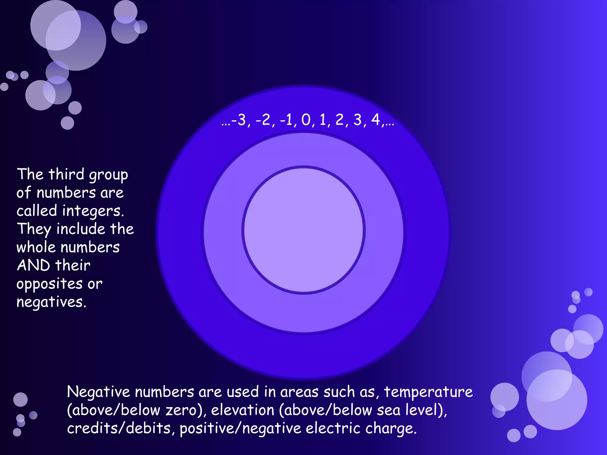 The third group
of numbers are
called integers.
They include the
whole numbers
AND their
opposites or
negatives.
…-3, -2, -1, 0, 1, 2, 3, 4,…
Negative numbers are used in areas such as, temperature
(above/below zero), elevation (above/below sea level),
credits/debits, positive/negative electric charge.
 