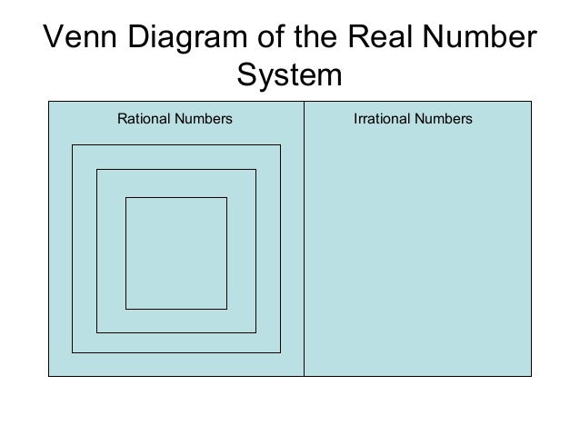real number notes bestfxtradingplatform com real number system venn diagram worksheet