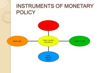 INSTRUMENTS OF MONETARY
   POLICY

               SLR




            Open market
Bank rate                 QUANTITATIVE
             operations




               Cash
              Reserve
               Ratio
 