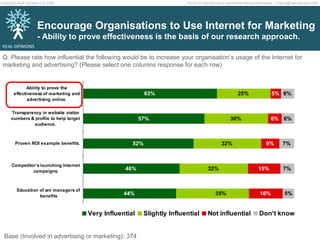 Encourage Organisations to Use Internet for Marketing - Ability to prove effectiveness is the basis of our research approach. Q. Please rate how influential the following would be to increase your organisation’s usage of the Internet for marketing and advertising? (Please select one columns response for each row) Base (Involved in advertising or marketing): 374 