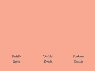 Decisão
Certa
Decisão
Errada
Nenhuma
Decisão
 