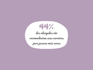 44%
dos advogados não
recomendariam suas carreiras
para pessoas mais novas
 