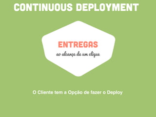 CONTINUOUS DEPLOYMENT
ENTREGAS
ao alcançe de um clique
O Cliente tem a Opção de fazer o Deploy
 