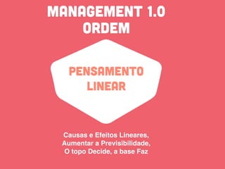 ORDEM
PENSAMENTO
LINEAR
Causas e Efeitos Lineares,
Aumentar a Previsibilidade,
O topo Decide, a base Faz
MANAGEMENT 1.0
 
