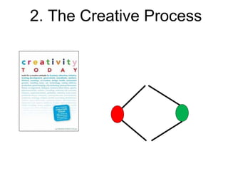 2. The Creative Process
 