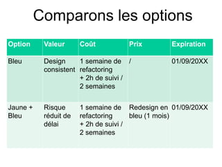 3. Real Options
Optimal Decision Process
Décisions

Option

Option

Option

http://commitment-thebook.com/

Implement
er

...