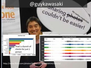 @guykawasakiMy twitter credentialsThat’s a bunch of clients for just 1 personhttp://www.flickr.com/photos/dmourati/3179468934/sizes/o/