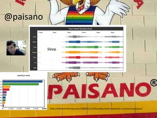 @paisanoSleep®http://whitecenternow.com/2009/01/22/thursday-food-rosticeria-y-cocina-el-paisano/