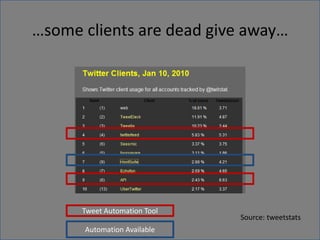 …some clients are dead give away…Tweet Automation ToolSource: tweetstatsAutomation Available