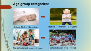 Age group categories:
 Infants (Birth – 14 months)  T
oddlers (14 months – 2 1/2 years)
 School children (5yrs – 15yrs)
Pre-schoolers (2 1/2 years – 5 years)
 