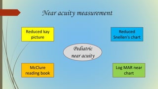 Near acuity measurement
Reduced kay
picture
McClure
reading book
Log MAR near
chart
Reduced
Snellen's chart
Pediatric
near acuity
 