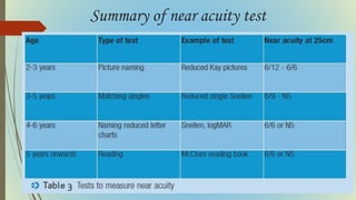 Summary of near acuity test
 